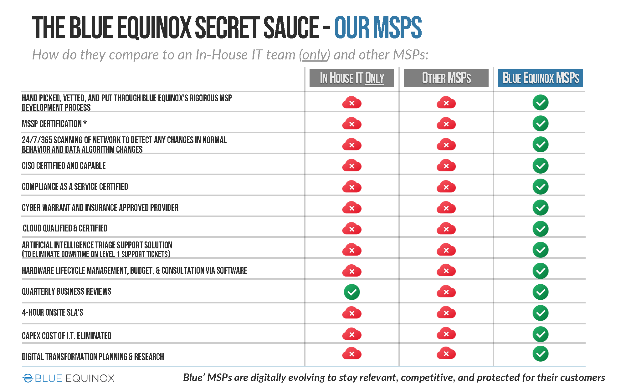 Secret Sauce MSPS
